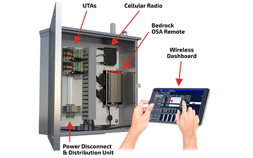 Bedrock Automation Announces Turnkey Solution for Underground Injection Pressure Reporting at the Wellhead