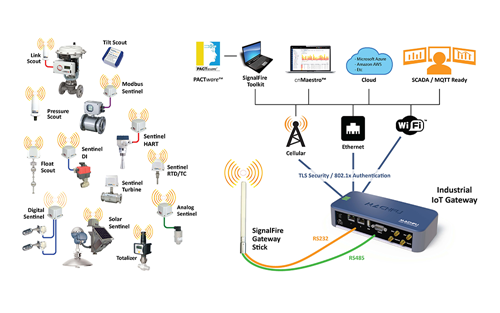 SignalFire Wireless Telemetry & Machfu Introduce an Integrated 900MHz Sensor Network-to-Cloud Solution