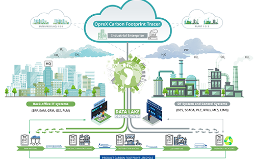 Yokogawa Releases OpreX Carbon Footprint Tracer to Support Decarbonization in Process Manufacturing